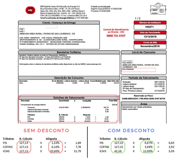 Conta de energia de propriedade rural com alíquota de ICMS de 25%